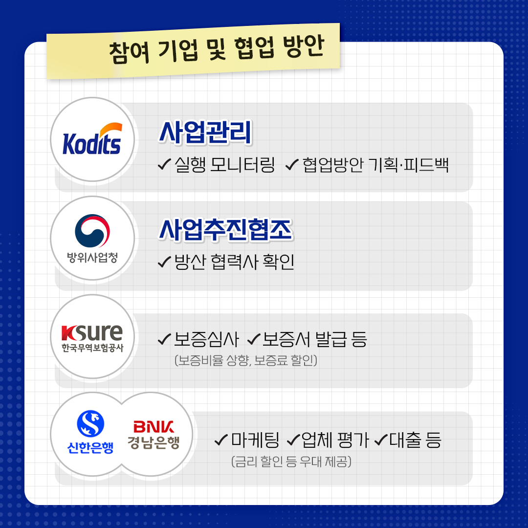 방사청_카드뉴스_수출금융지원사업4_20230406