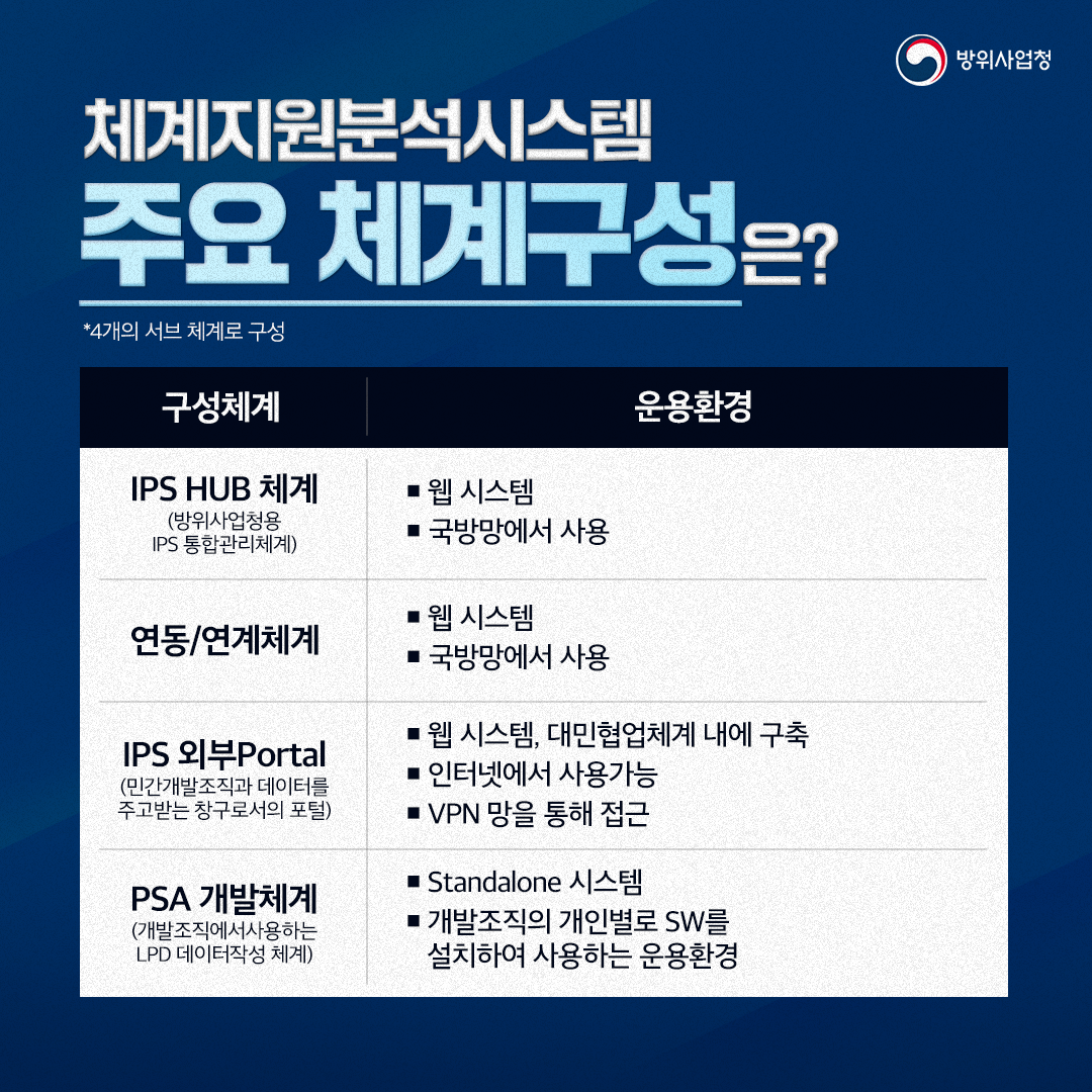 체계분석지원시스템 03