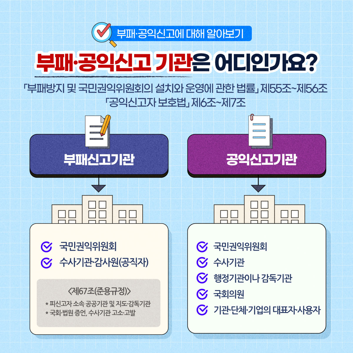 카드